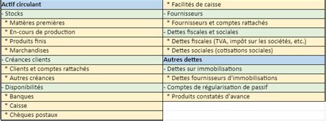 Mod Le De Bilan Patrimonial Excel