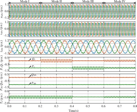 Figure From Voltage Modulated Dpc Strategy Of Dfig Using Extended