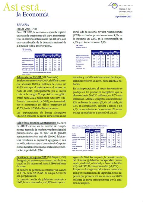 As Est La Econom A Septiembre C Rculo De Empresarios