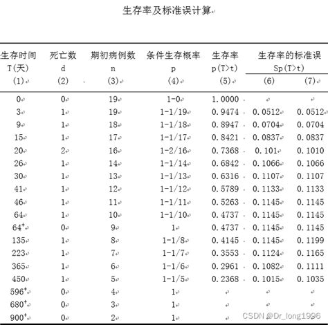 8常用统计分析方法——生存分析 Csdn博客