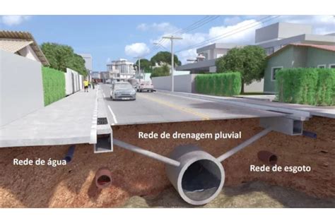 O Que é Drenagem Urbana Quais Tipos De Projetos