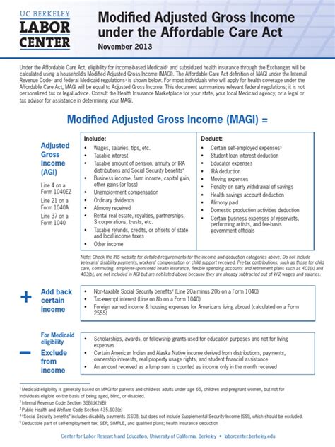 Modified Adjusted Gross Income Pdf Adjusted Gross Income Irs Tax Forms