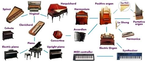 Learn English Vocabulary through Pictures: Musical Instruments - ESL Buzz