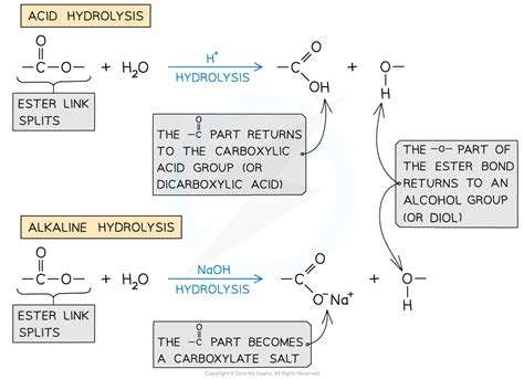 Cie A Level Chemistry Degradabiity Of Polymers