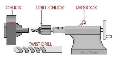 What Is Drilling In Lathe Machine The Habit Of Woodworking