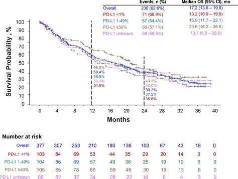 Frontiers Pembrolizumab Combination Therapy For Previously Untreated