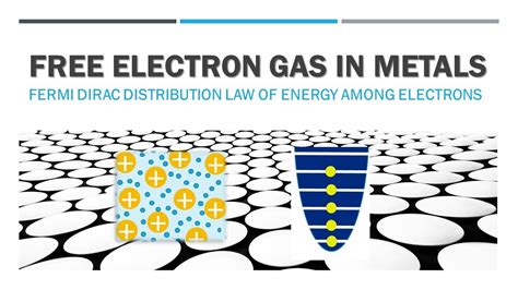 Free Electron Gas Fermi Dirac Distribution Law Of Energy Of