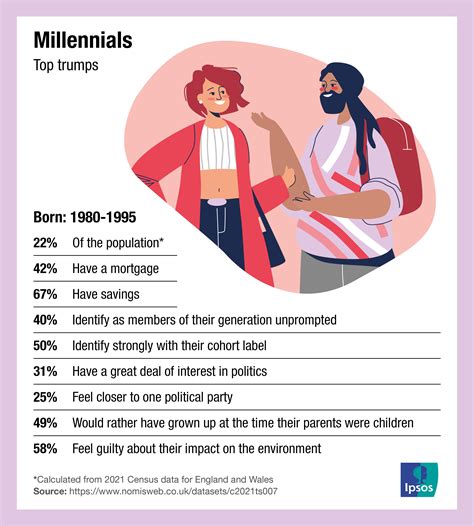 Generation Z Do They Exist And What Influences Them Ipsos