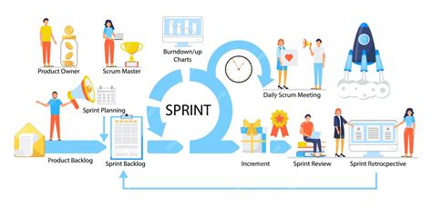 Premium Vector Scrum Framework Scheme Illustration Daily Srum Meeting