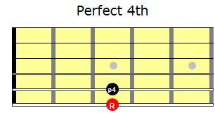 Tips To Learn The Guitar Fretboard Mojo Info Torr Guitar Zan