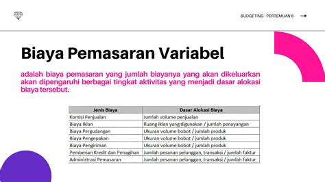 Anggaran Biaya Operasional Ppt