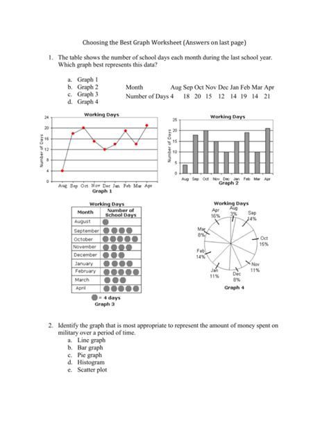 Identifying Types Of Graphs Worksheet