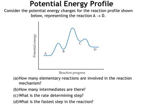 Solved Potential Energy Profile Consider The Potential En