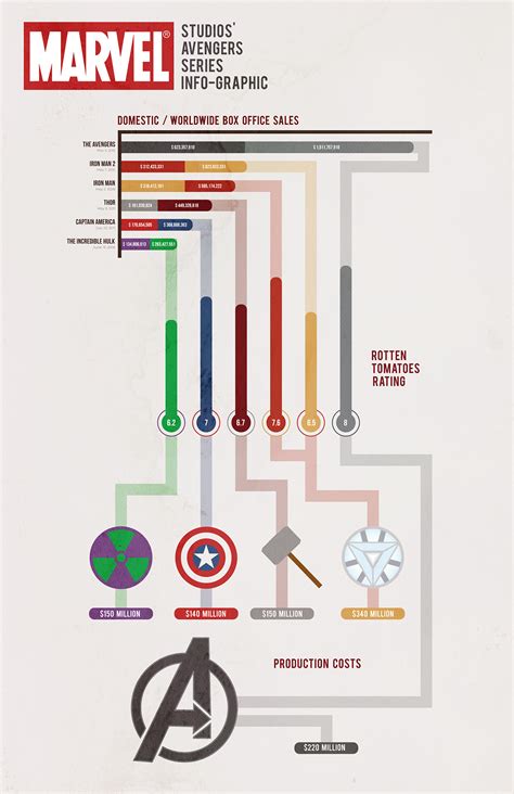 Marvel Infographic Behance