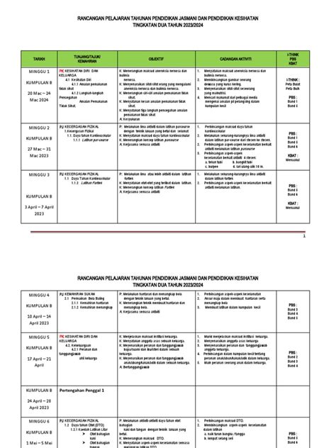 Rpt Pjpk 2023 Pdf