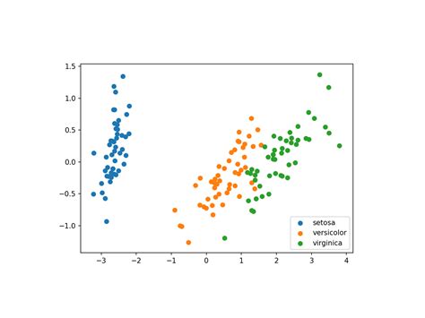 Why Data Visualization is Essential in Every Step of ML