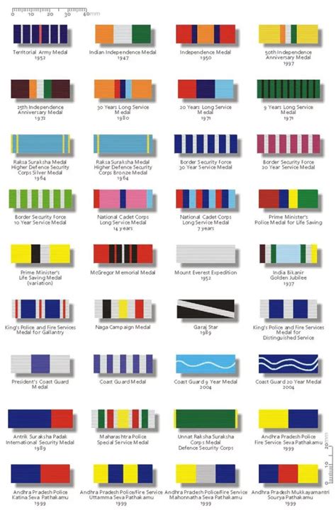 Service Ribbons Of The Indian Armed Forces