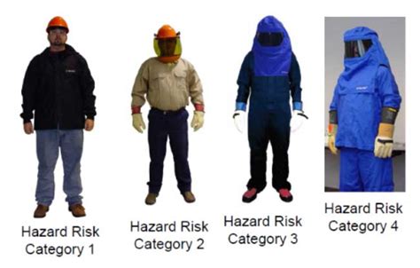 Electrical Shock And Arc Flash Ppe Overview Articles Testguy