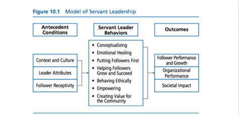 The Paradox of Servant Leadership