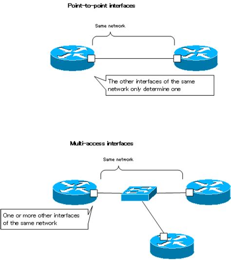 Cisco Devices Interface Cisco Basic N Study