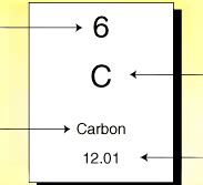 Chem Chapter Dr Wile Diagram Quizlet