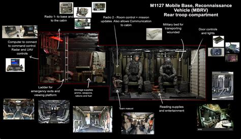 Harry Rowland M1127 Mobile Base Reconnaissance Vehicle Mbrv