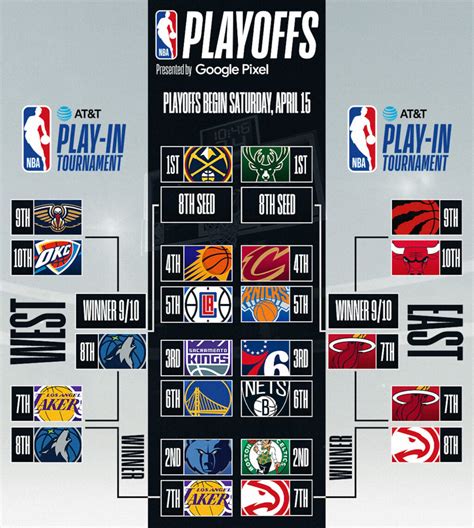 Playoffs De La Nba 2023 Curadas