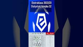 Ekstraklasa PKO BP 2022 23 Statystyki Kolejka 32 by Piłka nożna spać