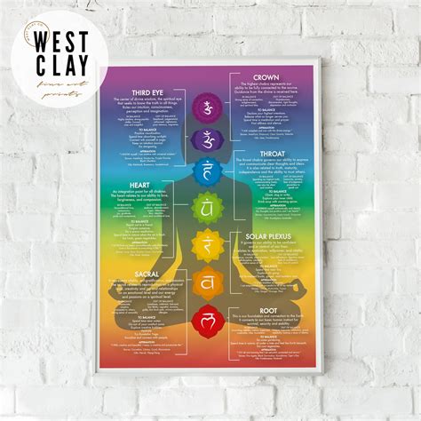 Chakra Chart Poster 7 Chakras Modern Crystals Chakra Etsy