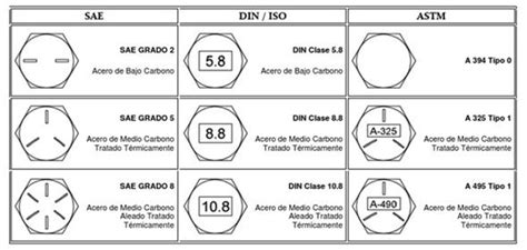 Informacion técnica sobre tornillos Monografias Tornillo