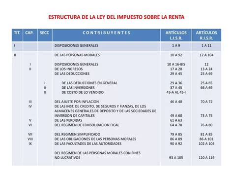 Ppt Estructura De La Ley Del Impuesto Sobre La Renta Powerpoint Presentation Id 4197381