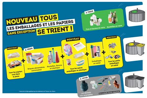 Collecte En Porte En Porte Dans Les Autres Communes Thonon Agglom Ration