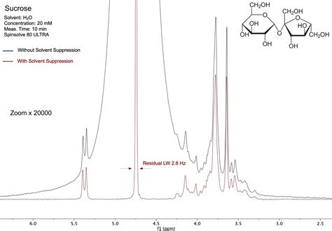 Magritek The Worlds Leading High Performance Mhz Benchtop Nmr