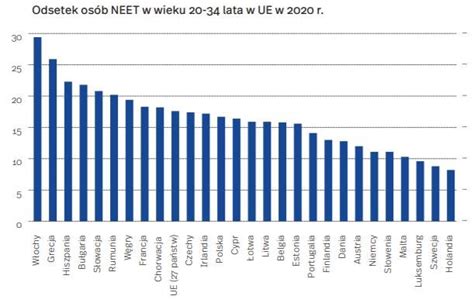 Kapita Ludzki W Polsce Niewykorzystany Potencja M Odych Dziennik