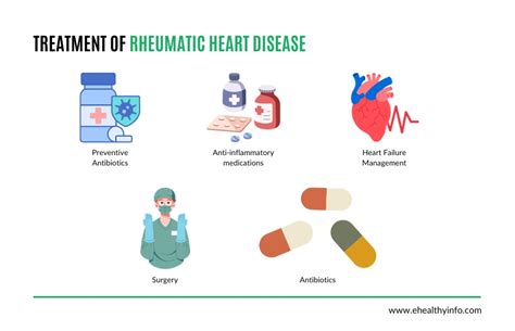 Rheumatic Heart Disease Risk Factors Symptoms Diagnosis And Treatment