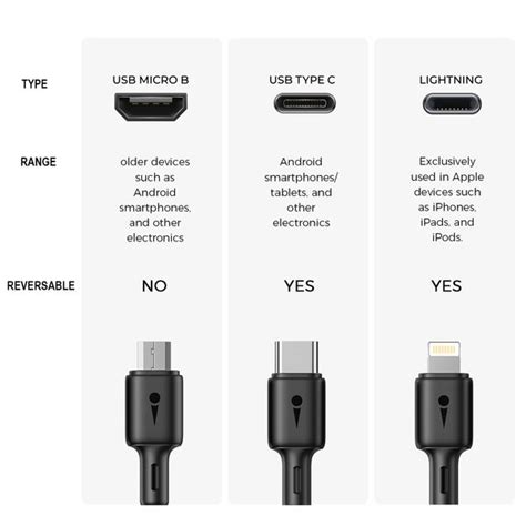 Oraimo Firefly 3 10W Fast Charging Charger Kit