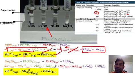 Quick Video Net Ionic Reactions With A Precipitate Part I Youtube