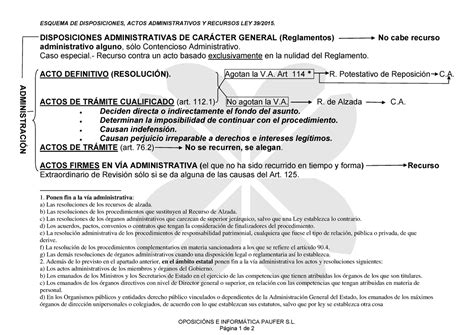 Recursos Seg N Ley Esquema De Disposiciones Actos