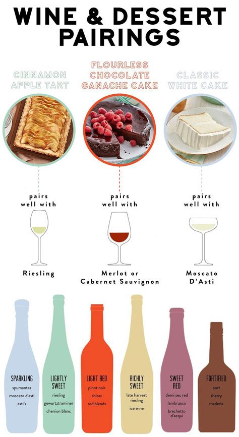 Guide To Wine Dessert Pairings Ever Wondered Which Wine Goes With