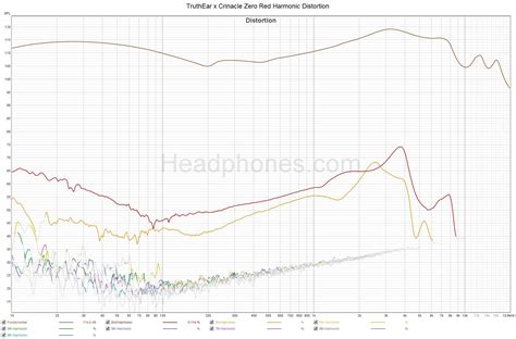 TruthEar x Crinacle Zero Red - Official IEM Model Discussion - The HEADPHONE Community