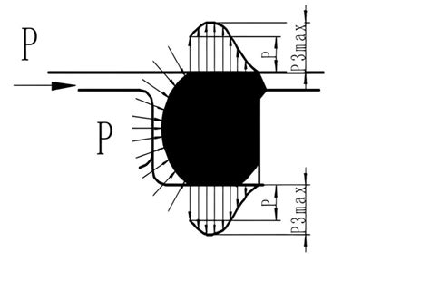 O Ring Seals Functions And Representing Method