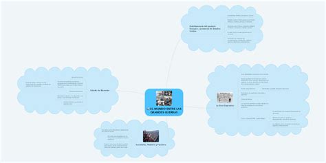 Arriba 61 Imagen Mapa Mental De Las Grandes Guerras Abzlocalmx