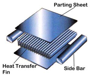 Plate Fin Heat Exchanger - EnggCyclopedia