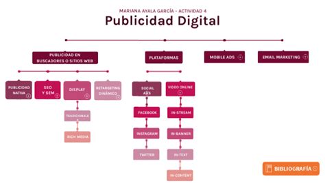 Mapa Conceptual Marketing Mariana Ayala Porn Sex Picture