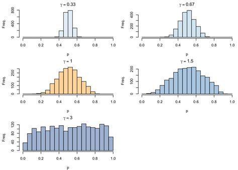 From Uncertainty To Precision Enhancing Binary Classifier Performance