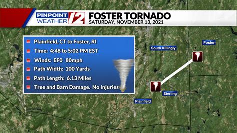 Tornado In Rhode Island 2024 - Nerty Tiphanie