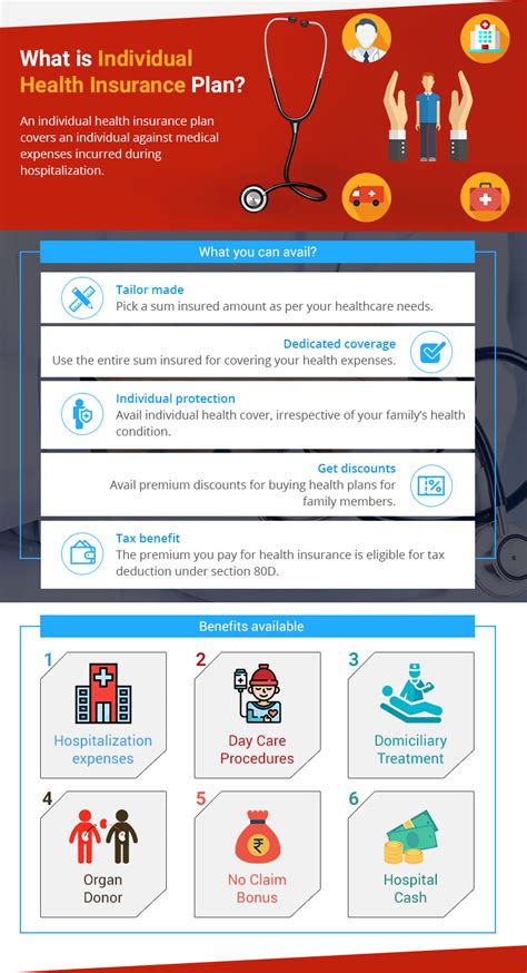 About Individual Health Insurance Plan - ComparePolicy.com