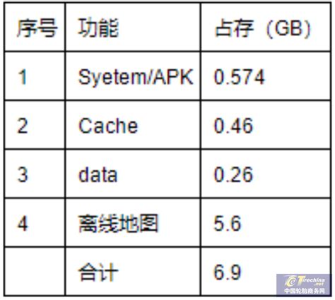 涅槃汽车 智能座舱数据存储技术浅析 中国轮胎商务网