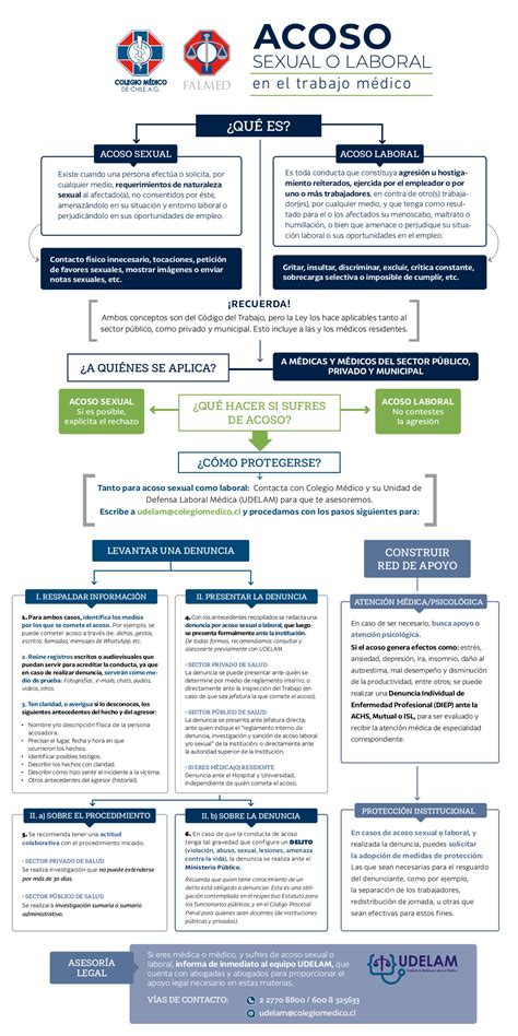 Protocolo De Acción Ante Casos De Acoso Sexual O Laboral En El Trabajo