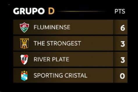 Sporting Cristal Vs The Strongest En Vivo Por La Copa Libertadores